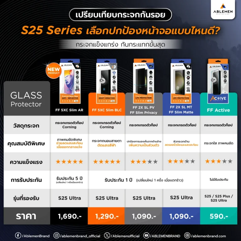 ฟิล์ม S25 แบบไหน