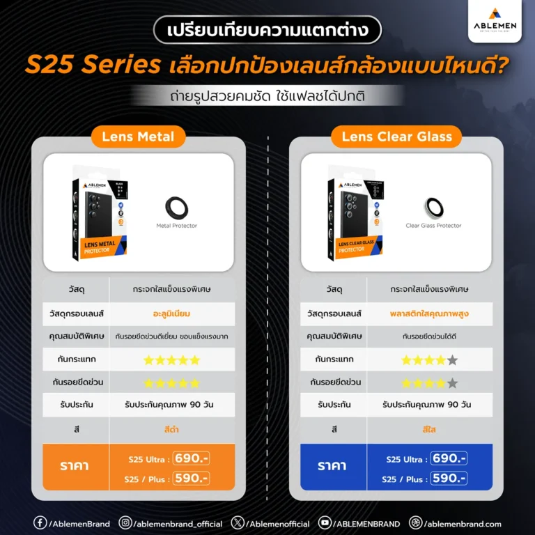 ฟิล์มเลนส์กล้อง S25